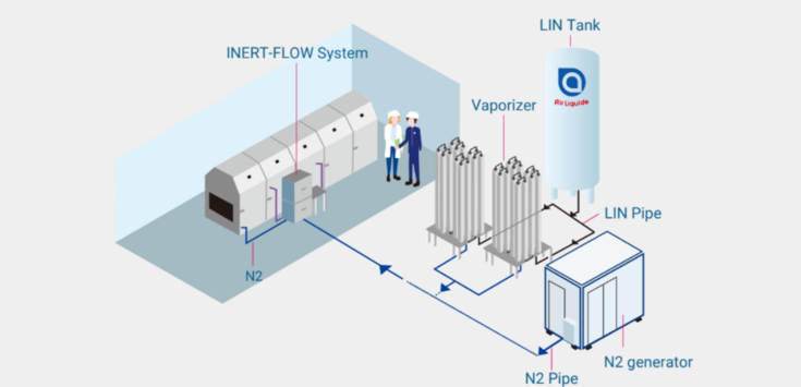 Air Liquide INERT FLOW solution