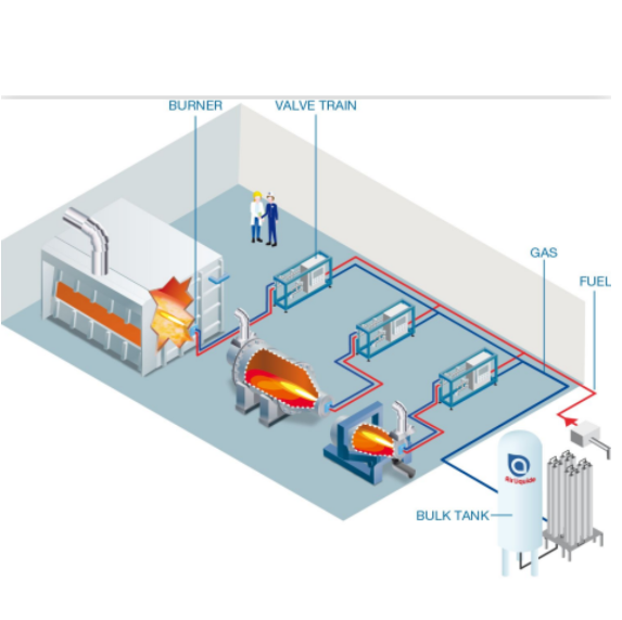 Air Liquide BOOSTAL Solution